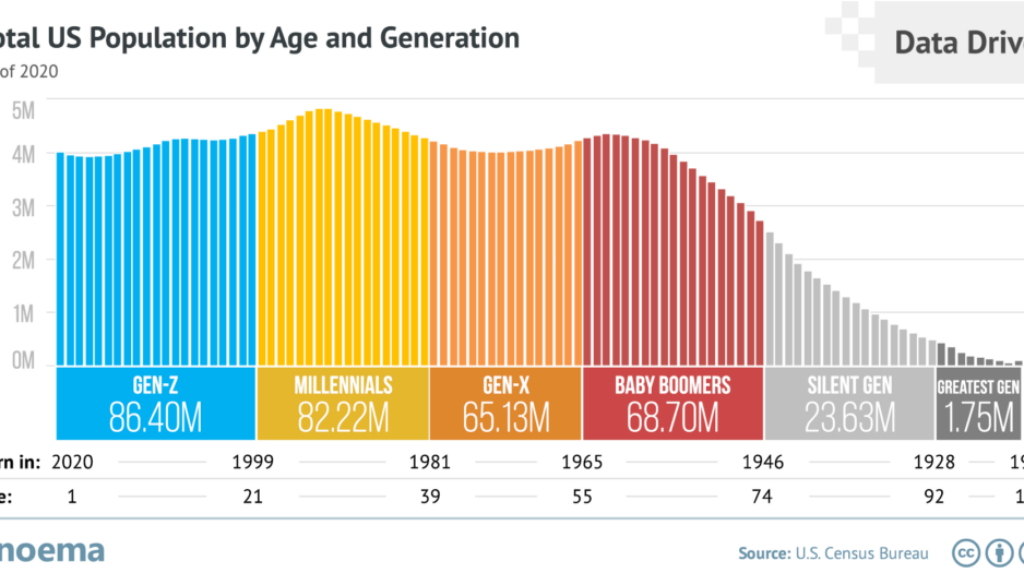 healthcare-across-generations