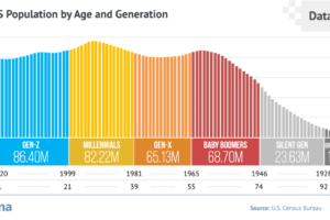 healthcare-across-generations