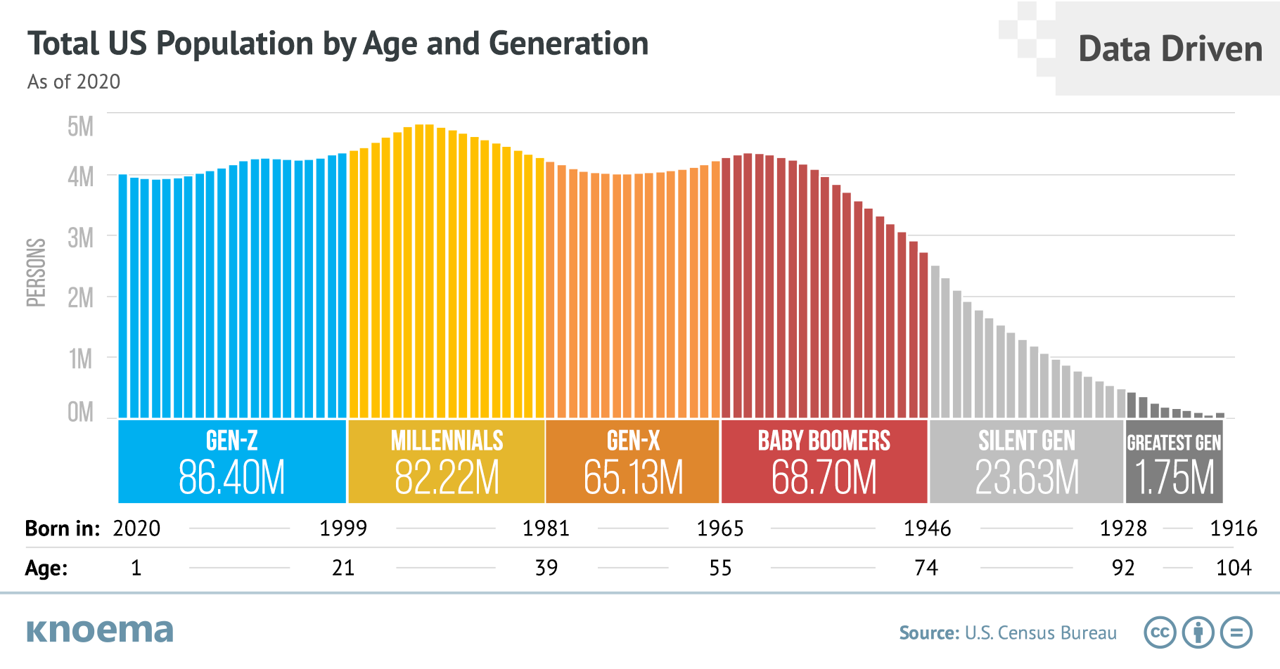 healthcare-across-generations