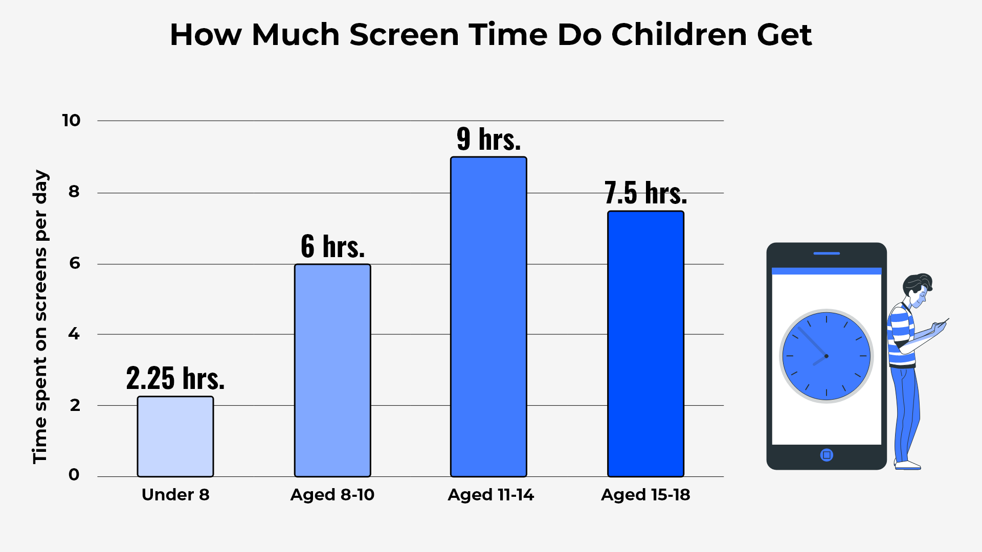 Children and Screen Time: How Much is Too Much? – My Gut Instinct