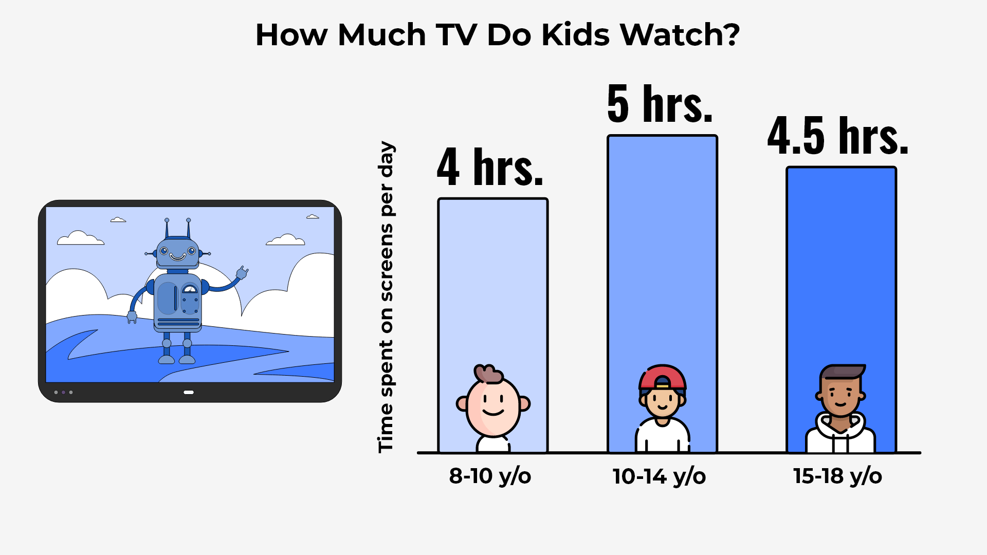 Too much time on screens? Screen time effects and guidelines for ... - AIFS
