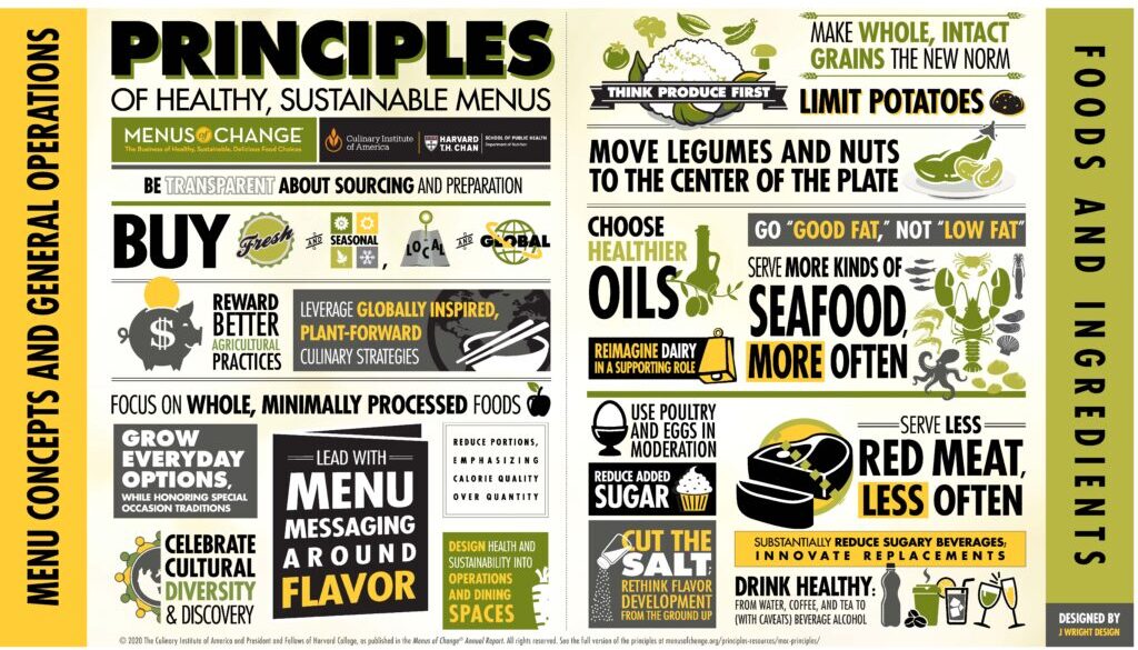 menus-of-change-principles-report-infographic