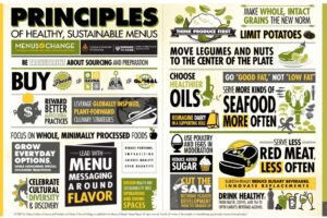 menus-of-change-principles-report-infographic