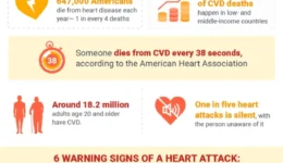 U.S.-Heart-Health-Statistics-1.jpg