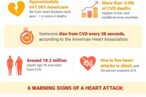 U.S.-Heart-Health-Statistics-1.jpg