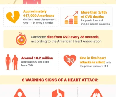 U.S.-Heart-Health-Statistics-1.jpg